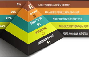 企業(yè)為什么需要手機網(wǎng)站，因為更有銷售力的營銷型手機網(wǎng)站